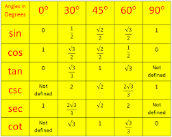 www.math-only-math.com/images/trigonometrical-ratios-table.png