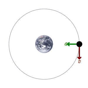 how the earth orbits the moon