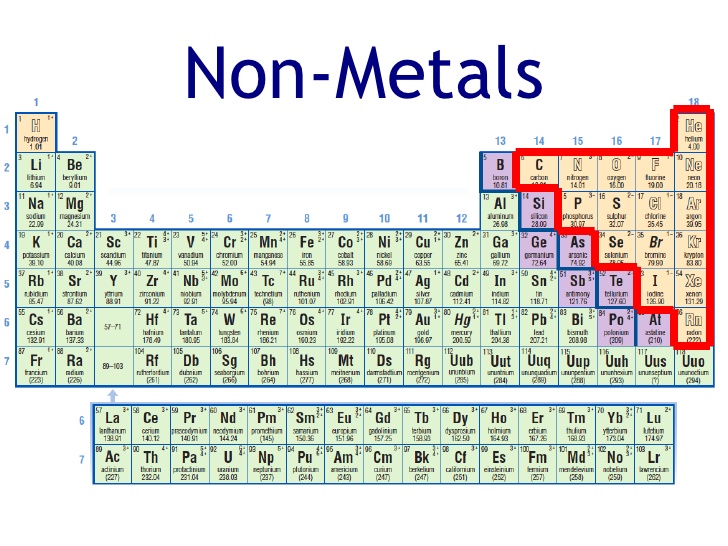 https://socratic.org/questions/what-side-are-nonmetals-on-the-periodic-table