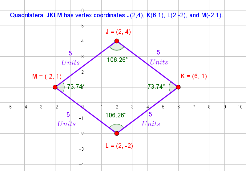 quadrilateral line geometry x y