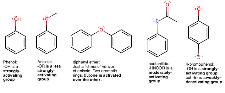Nitration of Benzene - Chemistry Steps
