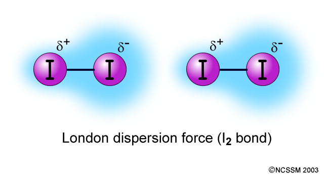 https://prezi.com/dubrzwfv-cli/intermolecular-forces/