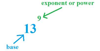 http://www.softschools.com/math/topics/exponents/