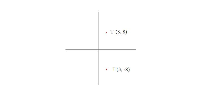 Point T 3 8 Is Reflected Across The X Axis Which Statements About T Are True Socratic