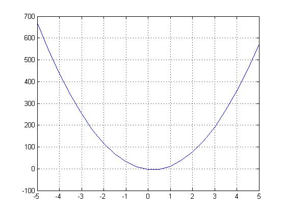 Constructed Using MATLAB