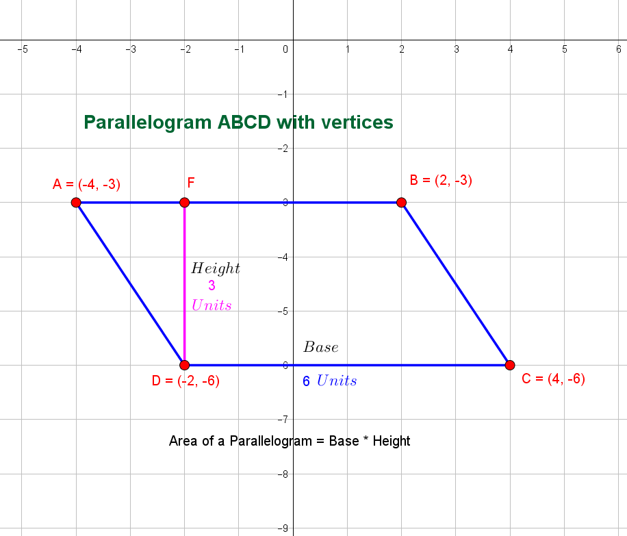 in parallelogram abcd