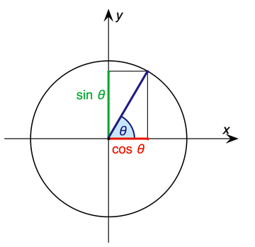 https://en.wikipedia.org/wiki/Trigonometry