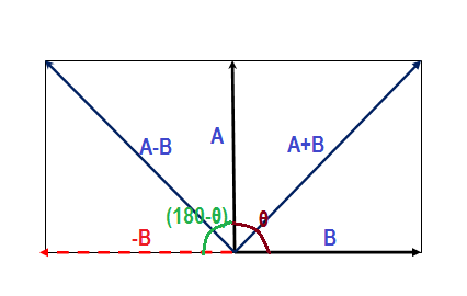 determine angle vector 2d