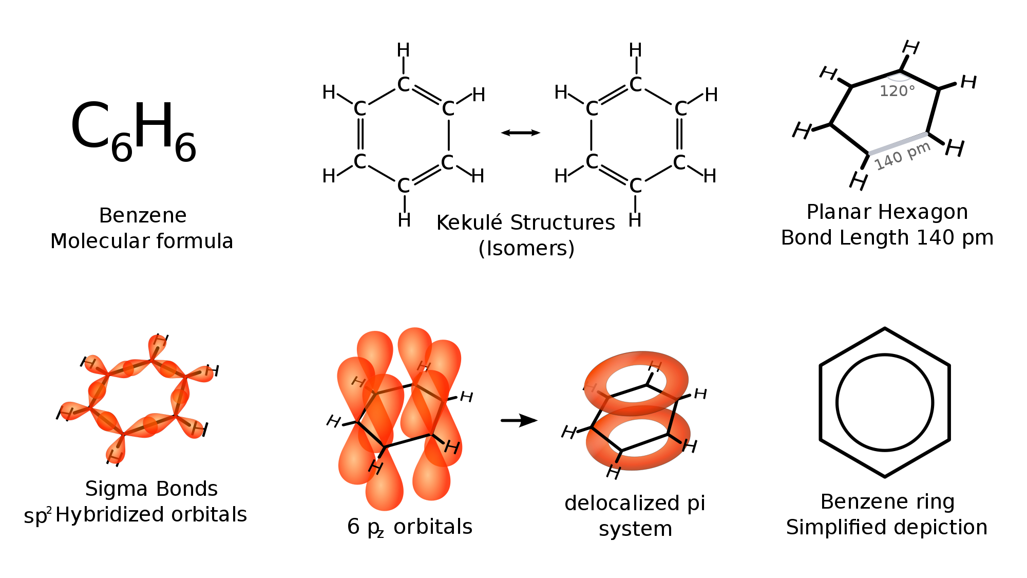 https://commons.wikimedia.org/wiki/File:Benzene_Representationssvg