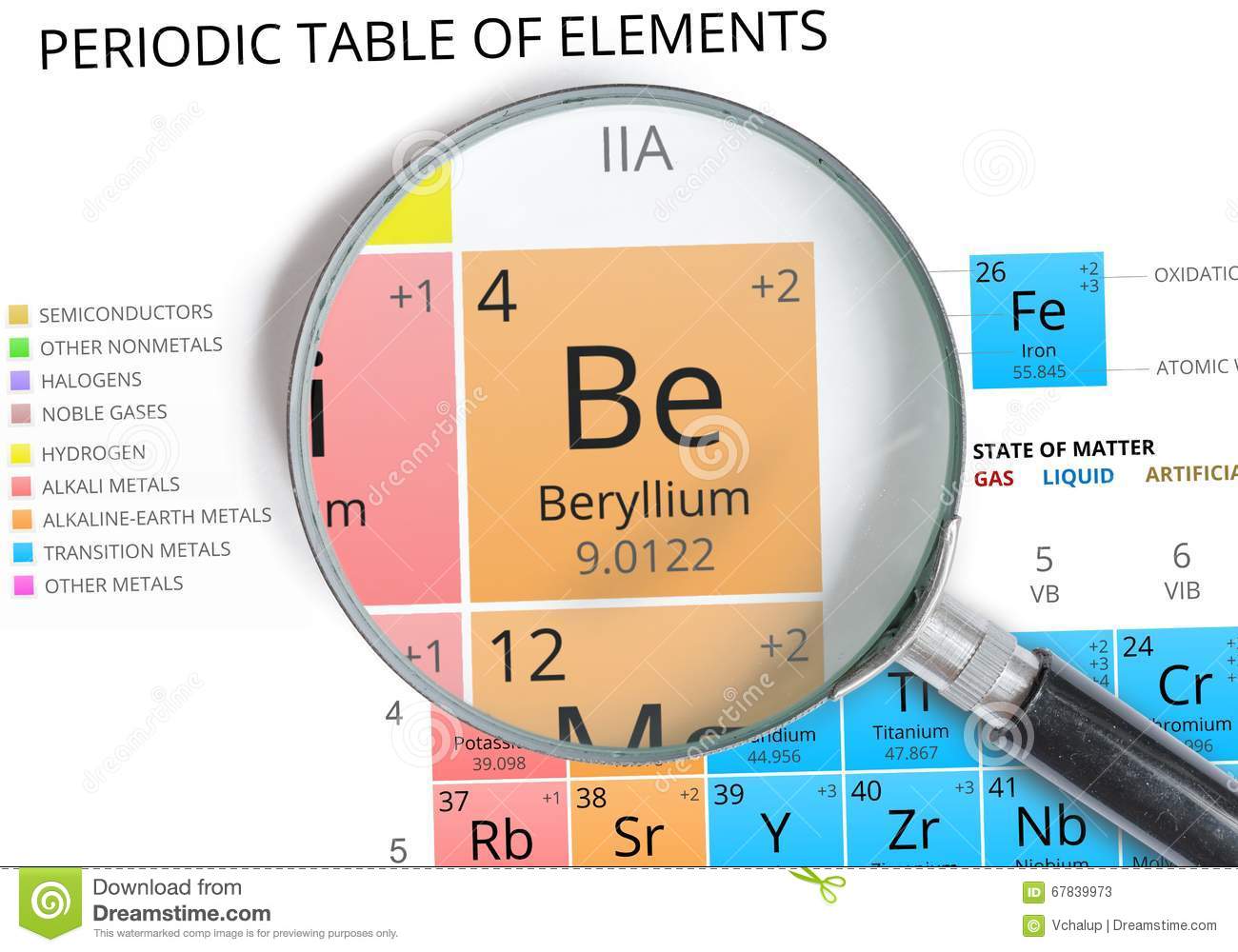 https://www.dreamstime.com/stock-illustration-beryllium-symbol-be-element-periodic-table-zoomed-magnifying-glass-image67839973