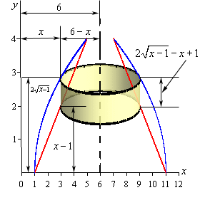 http://tutorial.math.lamar.edu/