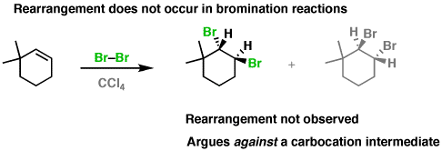 https://www.masterorganicchemistry.com/