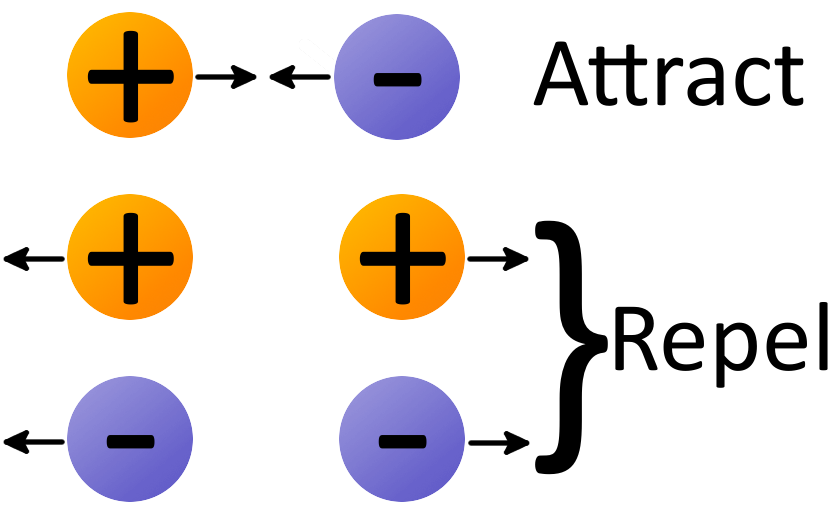 Static Electricity Physics Socratic