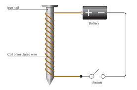 http://www.bbc.co.uk/bitesize/ks3/science/energy_electricity_forces/magnets_electric_effects/revision/4/