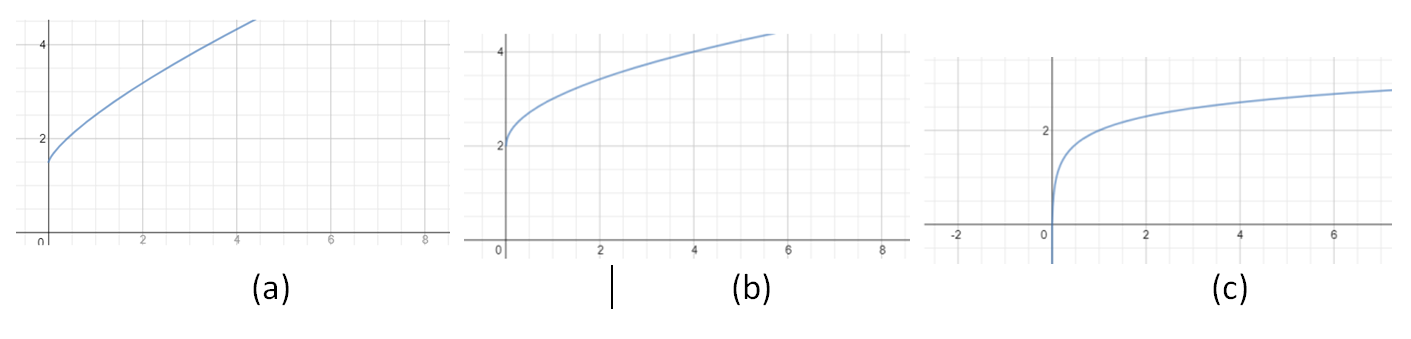 which-of-the-following-graph-represents-graph-of-logx-2-socratic