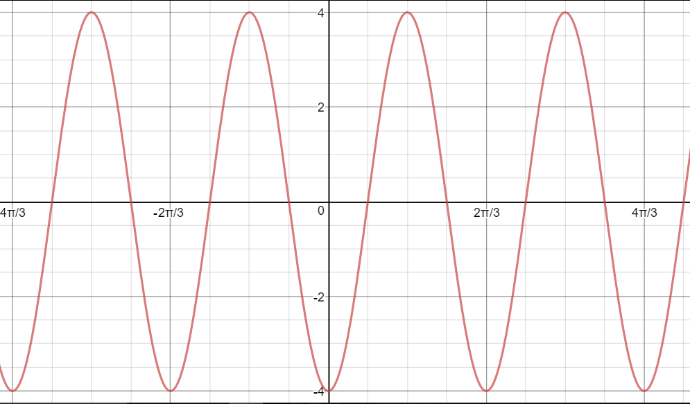 desmos graphing sine and cosine