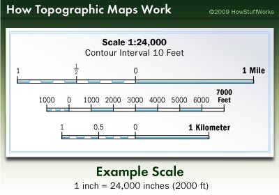 Picture from How Stuff Works: Topographic Map Scale
