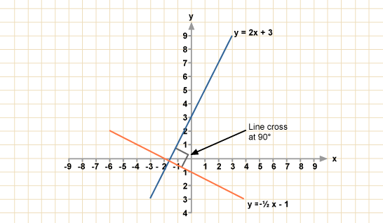 which-equation-best-represents-the-line-perpendicular-to-2y-7x-if-the-y