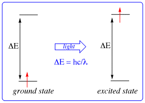 http://butane.chem.uiuc.edu/