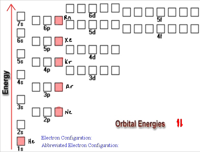 http://imgarcade.com/1/electron-configuration-chart/