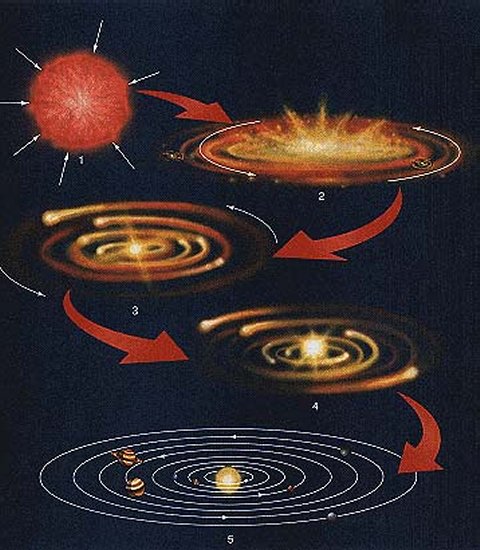 http://astronomyonline.org/Exoplanets/ExoplanetDynamics.asp